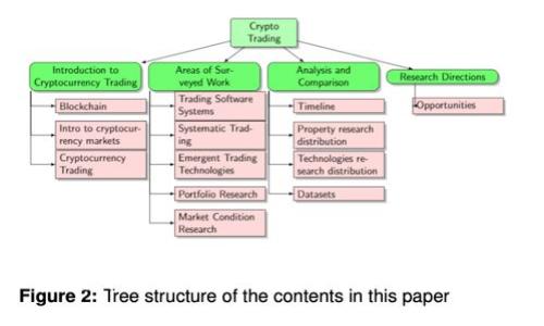 加密货币投资亏损：深度解析其原因和影响