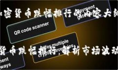 以下是关于加密货币跌幅排行的内容大纲及关键