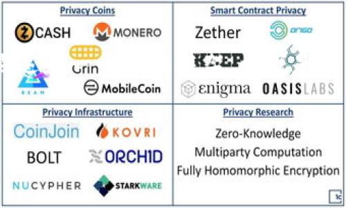 文档内容过长，请允许我为您提供一个简要概述和一个相应框架。以下是我们可以围绕“加密货币涨跌制”来展开的内容


加密货币涨跌制的解析与影响