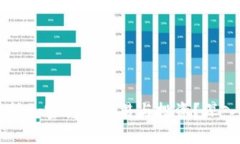 富国银行是否支持加密货币交易与投资？深入解