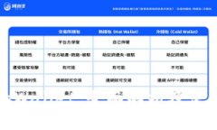 抹茶tpWallet：全面解析及使用指南