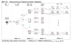 tiaoti如何在tpWallet中购买OKFly：一步步指南/tiaot