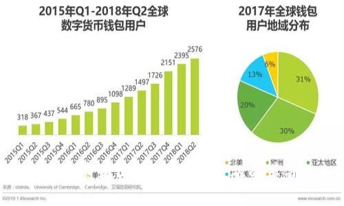 : CMCC 加密数字货币：未来金融的革命性机遇