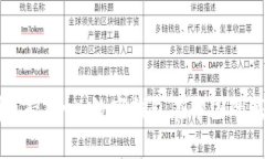 tpWallet深圳运营中心：数字