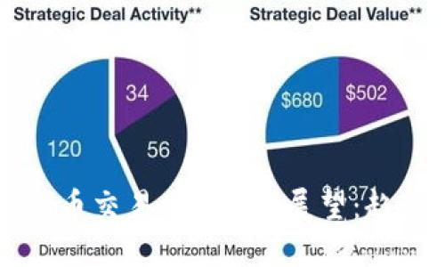 2024年加密货币交易APP未来展望：趋势、机遇与挑战