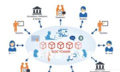 加密货币世界最新动态：