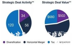 2020年发行的加密货币：新
