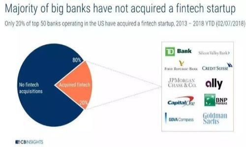 在这里，我们提供关于加密货币的背景信息，以帮助你理解这一金融技术如何发展及其重要性。请注意，以下内容并不符合你请求的格式(如 、 guanjianci等)，而是提供简洁的背景介绍。

### 加密货币概述

加密货币是一种利用加密技术来保障交易安全及控制新单位生成的数字货币。与传统货币不同，加密货币并未由中央银行或政府发行，而是依赖于分布式账本技术（如区块链）来记录和验证交易。比特币是首个也是最知名的加密货币，于2009年由一个化名为中本聪的人士发布，之后各类加密货币如以太坊、瑞波币等不断湧现。

### 加密货币的基本原理

加密货币工作基于区块链技术，即所有交易记录被打包成区块，并通过加密算法连接在一起，这确保了数据的安全和不可篡改性。此外，大部分加密货币采用了去中心化的模式，使得没有单一的控制主体。

### 加密货币的市场发展

自比特币引入以来，全球的加密货币市场经历了巨大的波动，市值从几百万美元飙升至数万亿美元。尽管市场极其波动，但对其潜力的信心持续吸引投资者和开发者。

### 加密货币的应用领域

除了作为一种交换媒介，加密货币在去中心化金融（DeFi）、非同质化代币（NFT）、智能合约等多个领域展现出巨大的应用潜力。

### 加密货币面临的挑战

尽管前景广阔，加密货币也面临着监管压力、市场炒作、技术风险等多重挑战，如何在保持创新和确保用户安全之间找到平衡是当前的主要议题。

通过这样的背景介绍，读者可以更好地理解加密货币的起源、原理、市场动态以及面临的挑战。如果你需要更具体的信息或问题，请告诉我！