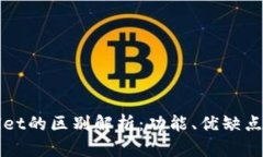 小狐狸钱包与tpWallet的区别