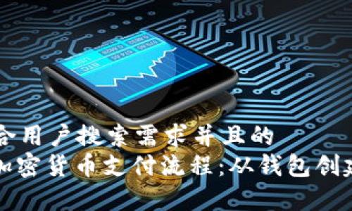 思考一个符合用户搜索需求并且的  
: 全面解析加密货币支付流程：从钱包创建到安全交易