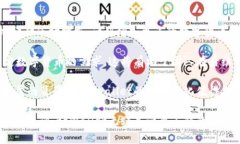   全面解析tpWallet是否支持